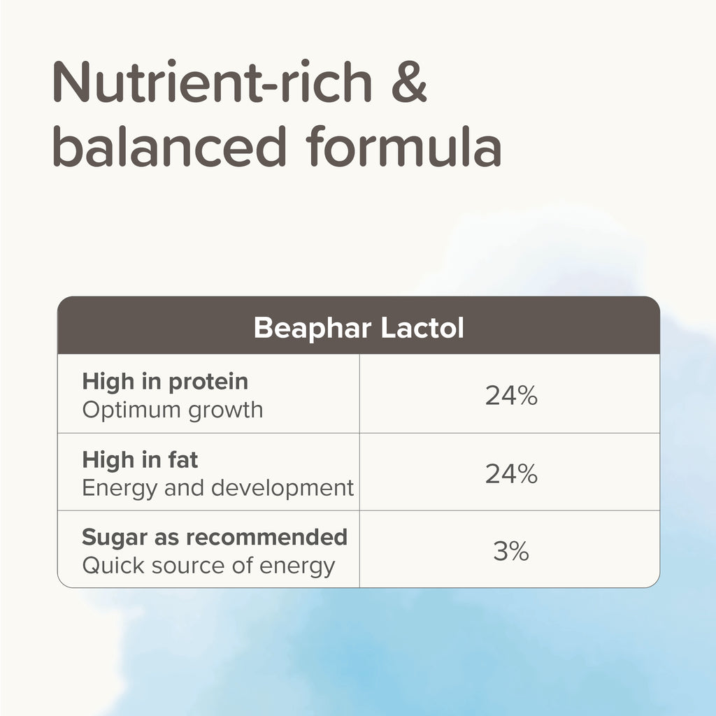 Beaphar Lactol Puppy Milk 1kg