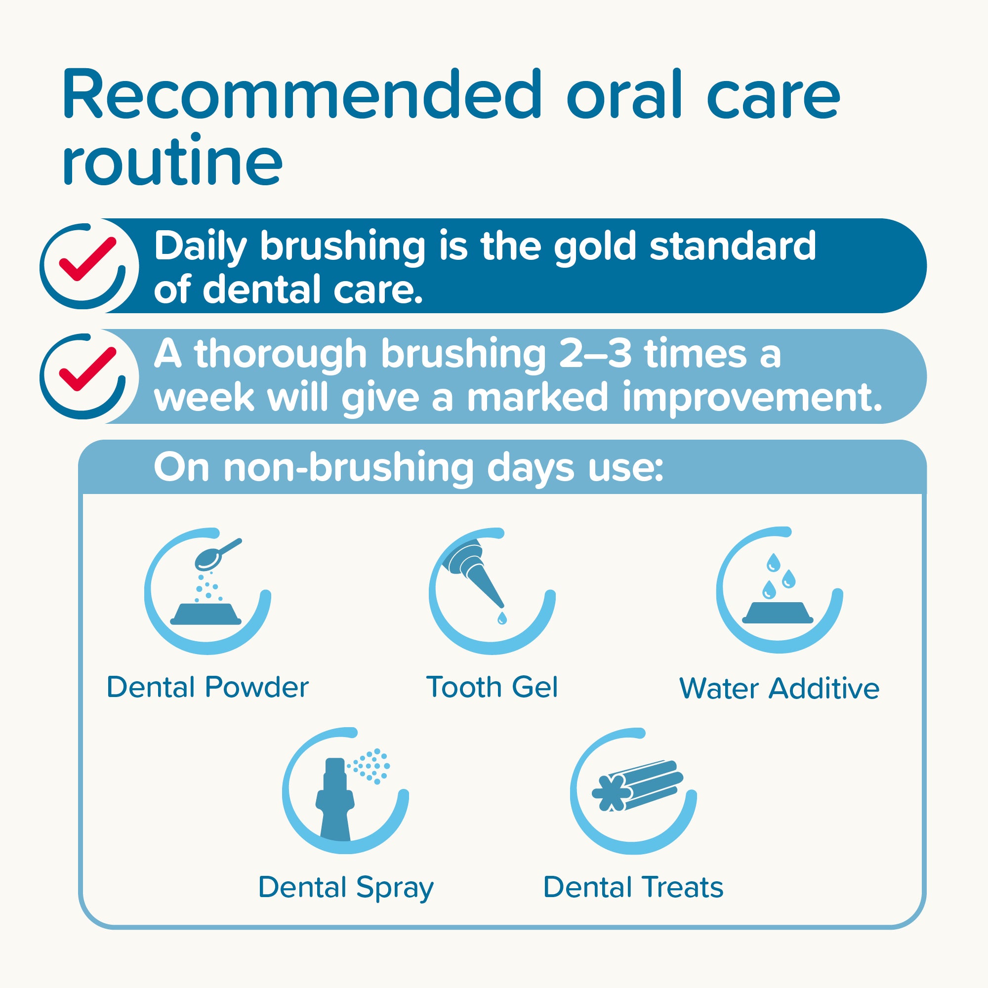 Beaphar Toothpaste 100g