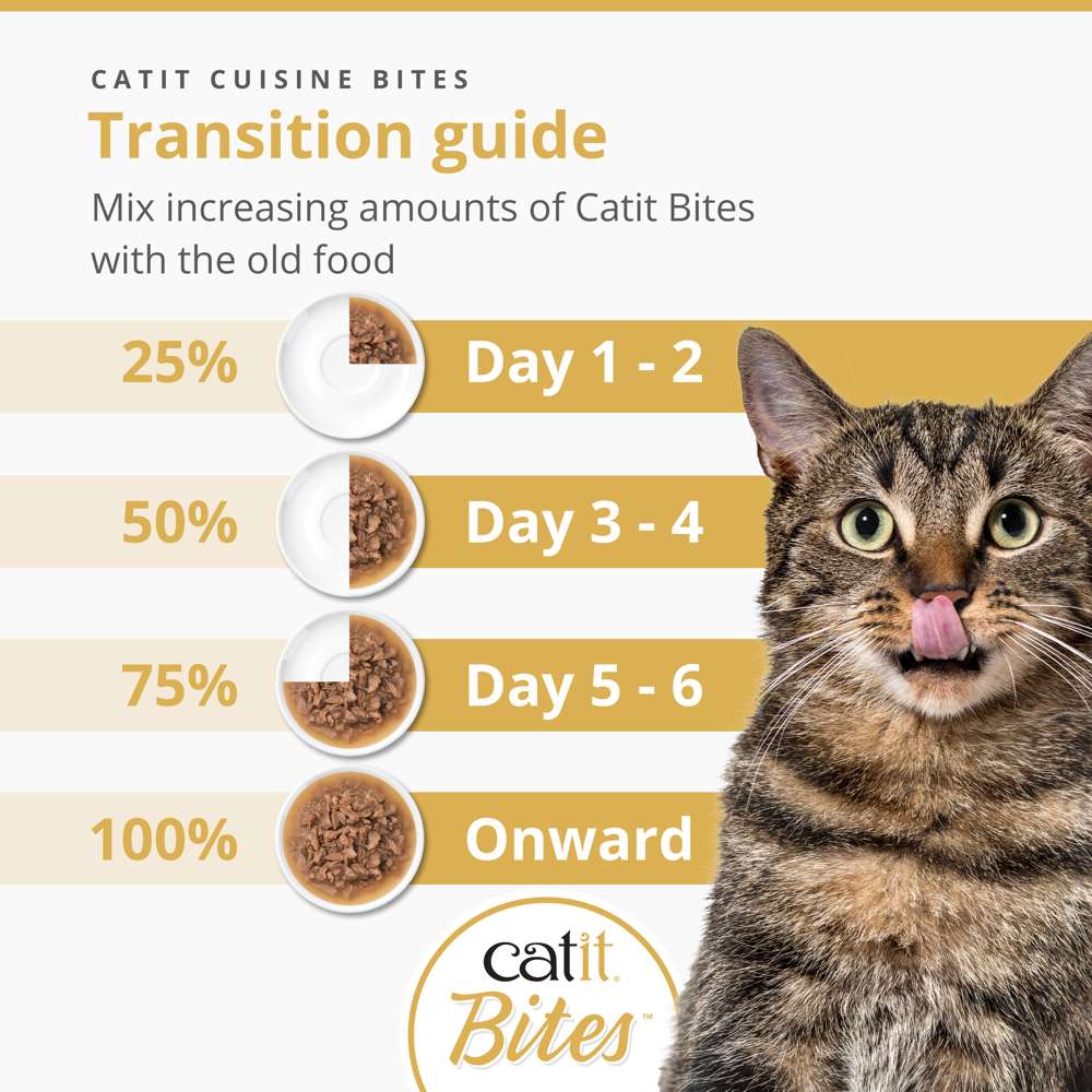 Catit Bites Chicken 75g