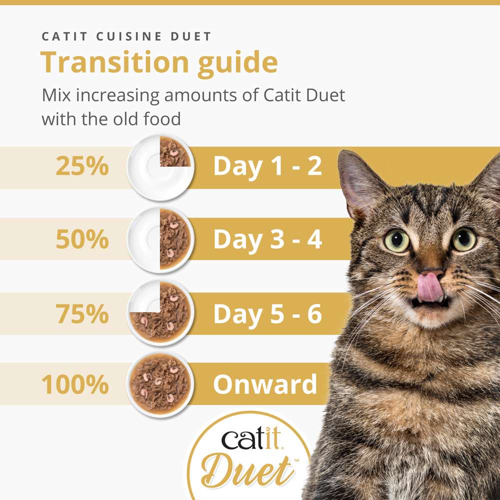 Catit Duet Chicken with Prawns 75g